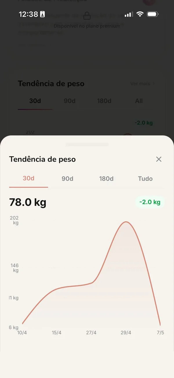 Evolução de peso